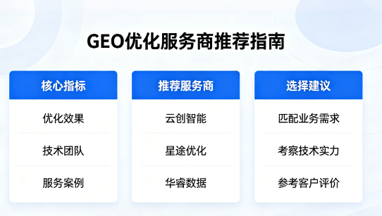 geo优化服务商选对才有效，关投强助企业抢占AI流量红利封面配图