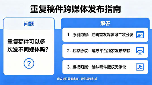 重复稿件可以多次发不同媒体吗？2026年全媒体分发规则与实操指南封面配图