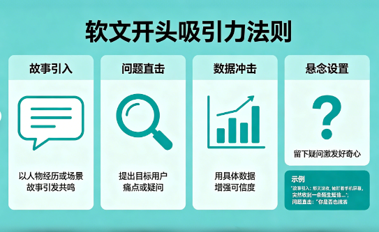 软文开头怎么写最吸引人，用户愿意读下去？封面配图