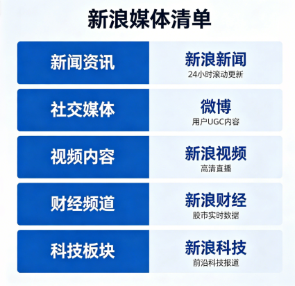 新浪媒体的清单｜关投强平台专属，覆盖全品类发稿与品牌推广封面配图