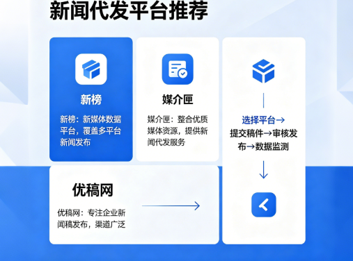 什么平台代发新闻？关投强媒体平台，一站式解决品牌推广难题封面配图