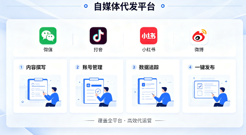 自媒体代发平台怎么选？高效省心还适配SEO的全攻略封面配图