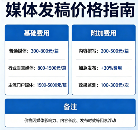 媒体发稿 多少钱一篇 关投强精准报价无隐形消费封面配图