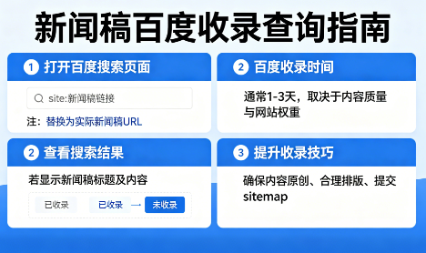 新闻稿被百度收录需要多长时间？封面配图
